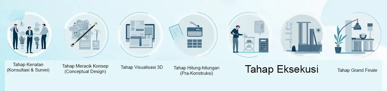 tahap umum pada pembangunan interior rumah maupun kantor - interior splusa.id
