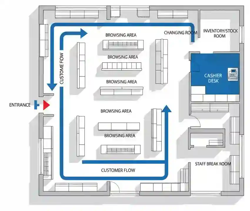 Layout denah sirkulasi pengunjung pada desain interior toko-jasa desain dan kontraktor interior jakarta splusa.id Layout denah sirkulasi pengunjung pada desain interior toko-jasa desain dan kontraktor interior jakarta splusa.id