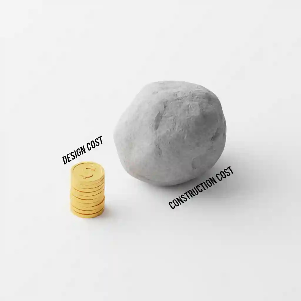 Grafik perbandingan harga jasa desain rumah murah vs biaya bangun rumah-kontraktor interior jakarta terpercaya splusa.id Grafik perbandingan harga jasa desain rumah murah vs biaya bangun rumah-kontraktor interior jakarta terpercaya splusa.id