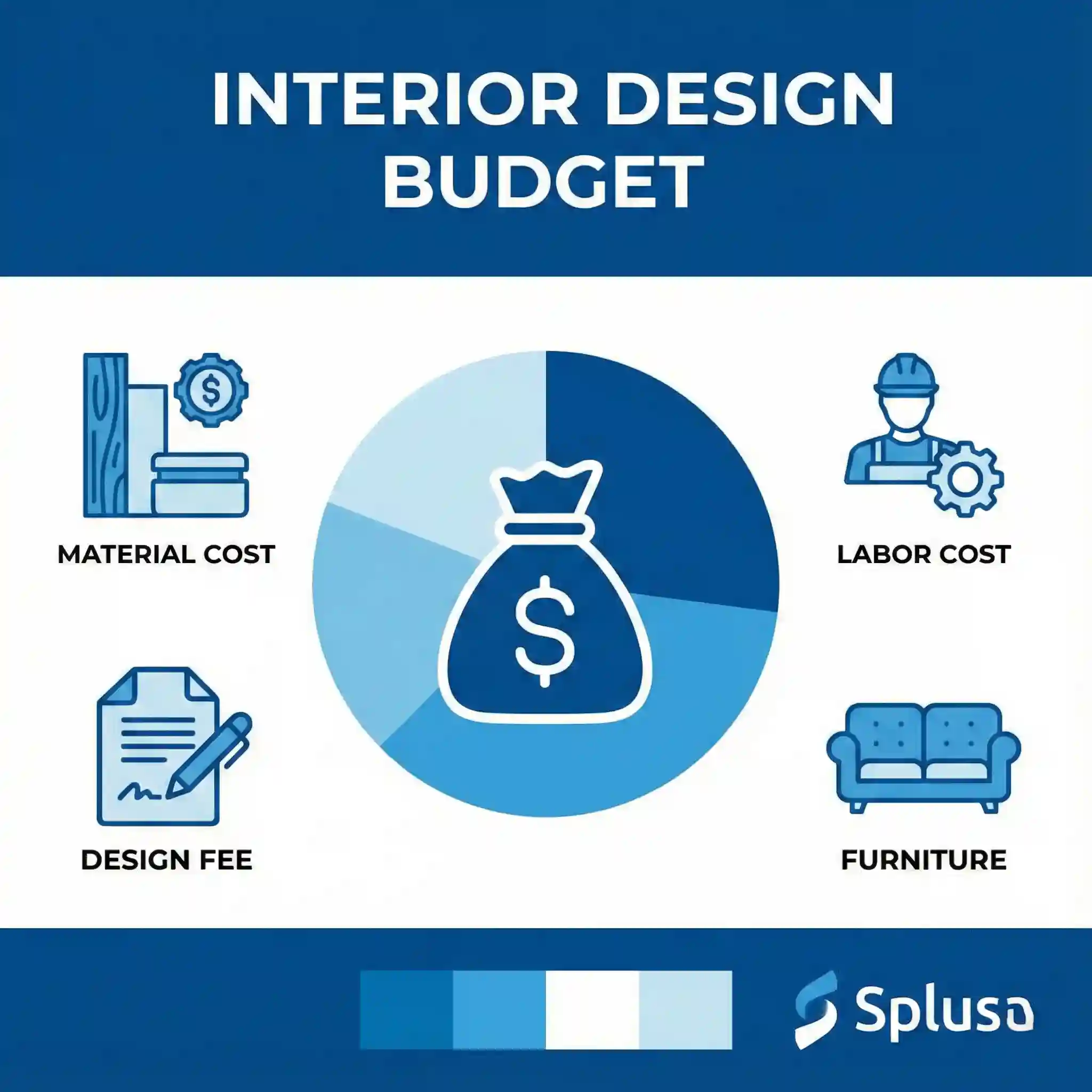 Ilustrasi rincian biaya interior per meter untuk renovasi rumah dan kantor di Jakarta-kontraktor interior SPLusA.id Ilustrasi rincian biaya interior per meter untuk renovasi rumah dan kantor di Jakarta-kontraktor interior SPLusA.id